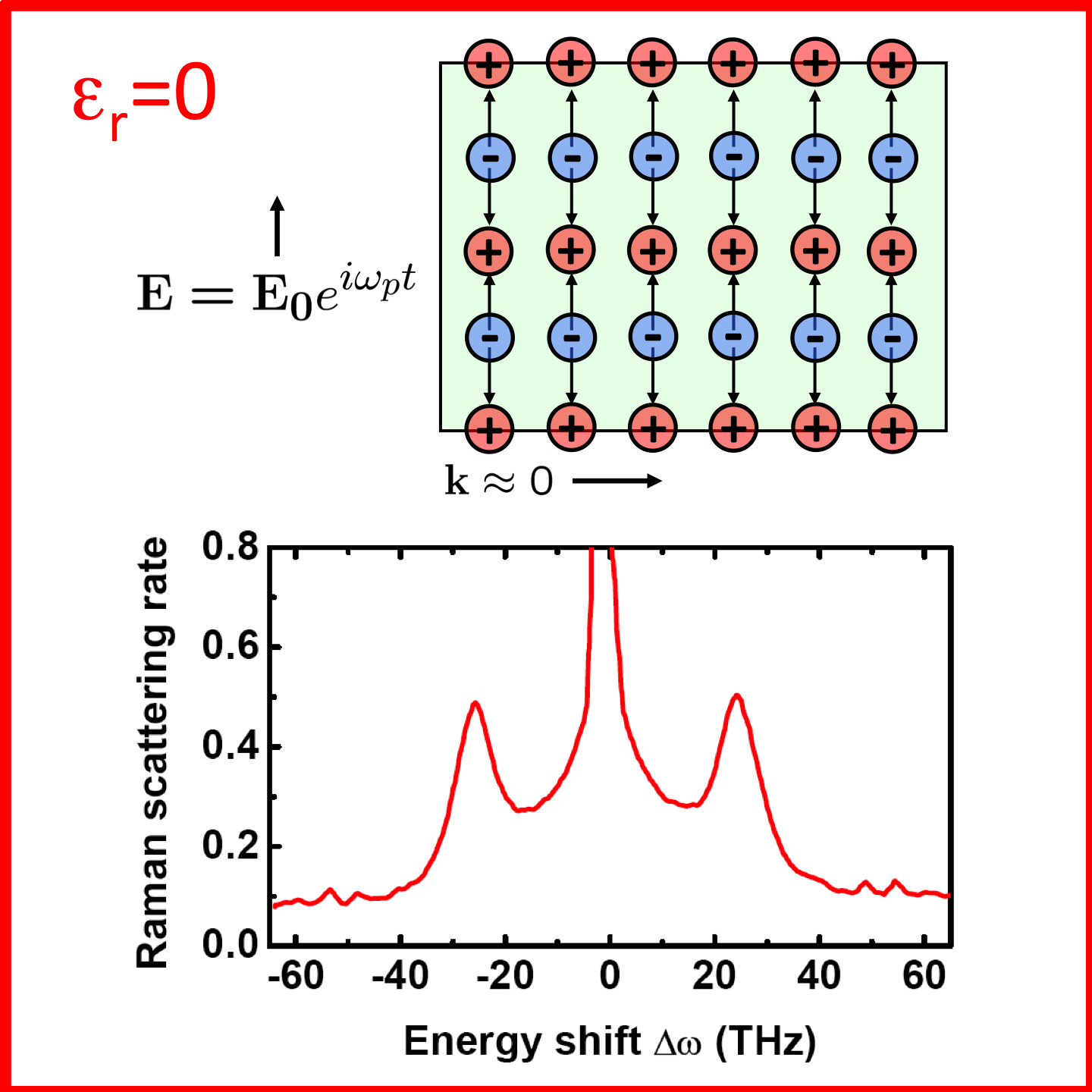 Optical Properties